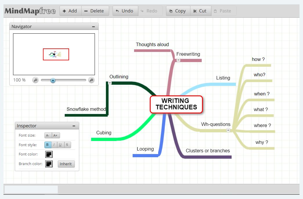 mind map writing technique