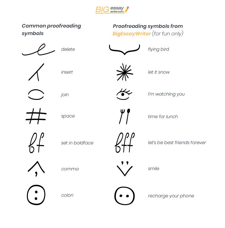 symbols of online essay proofreader